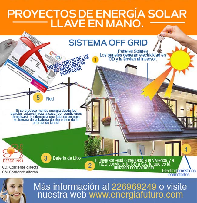 GENERADOR